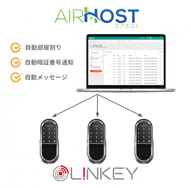 AirHost PMS、ユーエムイー社が提供するスマートロック「L!NKEY」との API連携開始