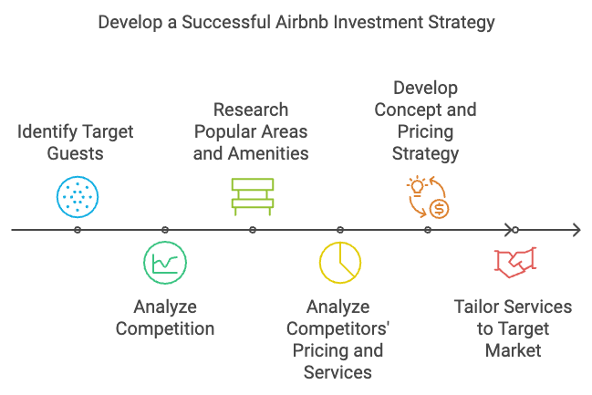 Research is Key: Market Analysis and Detailed Business Planning