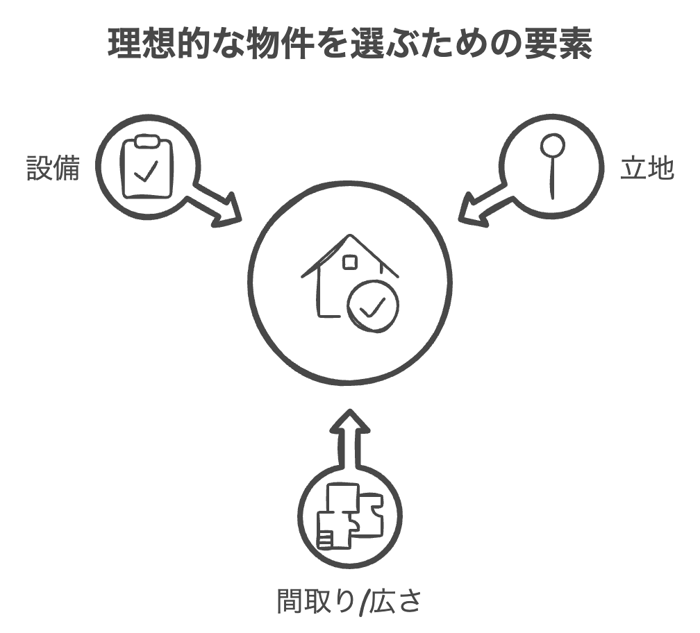 物件選び、プロの目線で見極めろ!