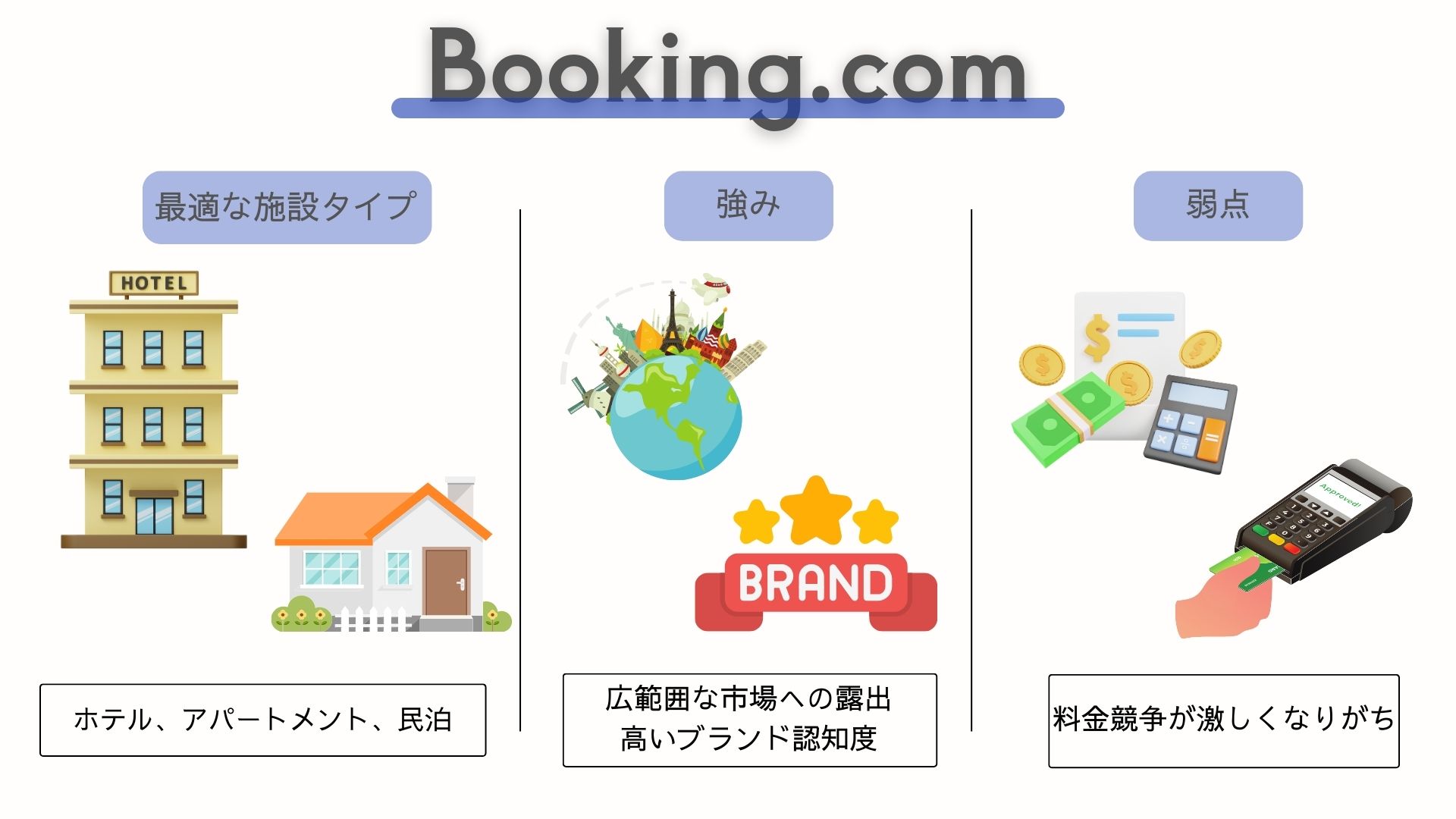 Booking.com 