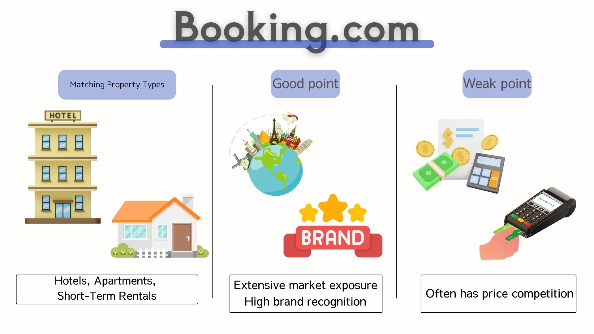 Booking.com 