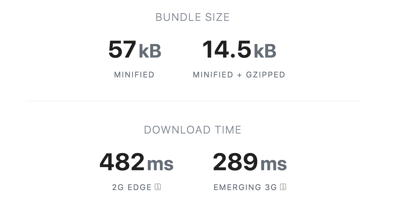 Bundle Size of react-slick