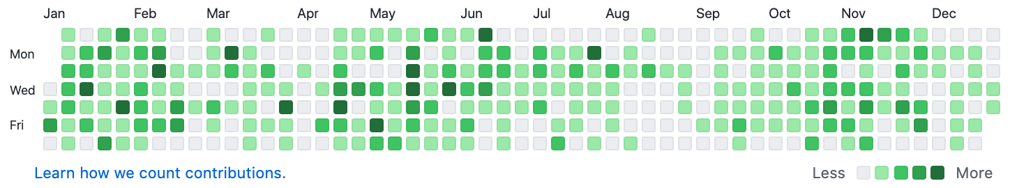 My GitHub contributions