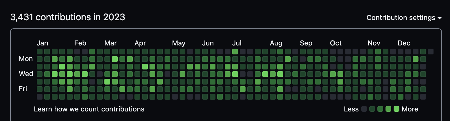 Screenshot 2023-12-31 at 8.09.22 PM