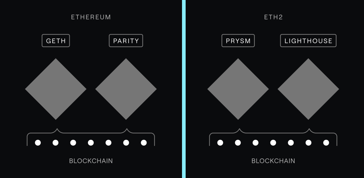 Coinbase Cloud discover knowledge base what is blockchain infrastructure image 1