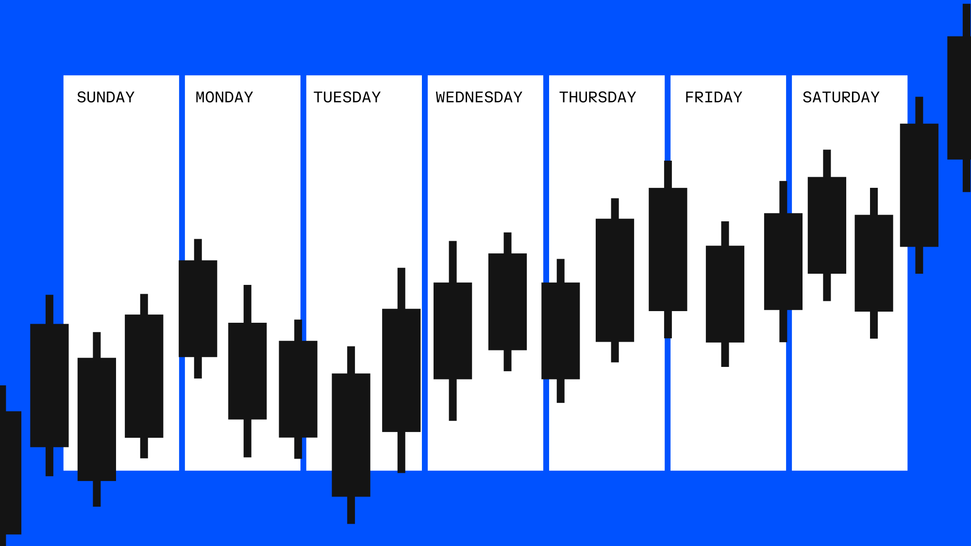How 24/7 trading works at Coinbase Derivatives | Coinbase