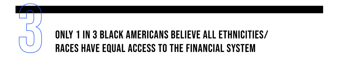3: Only 1 in 3 Black Americans believe all ethnicities/races have equal access to the financial system
