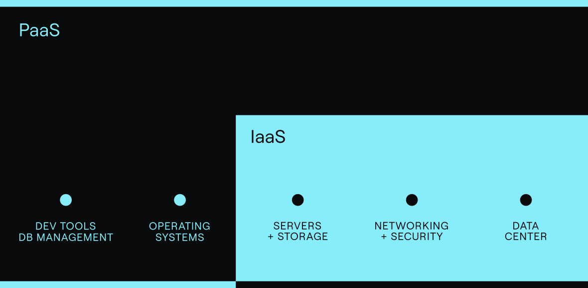 Coinbase Cloud discover knowledge base what is blockchain infrastructure image 3