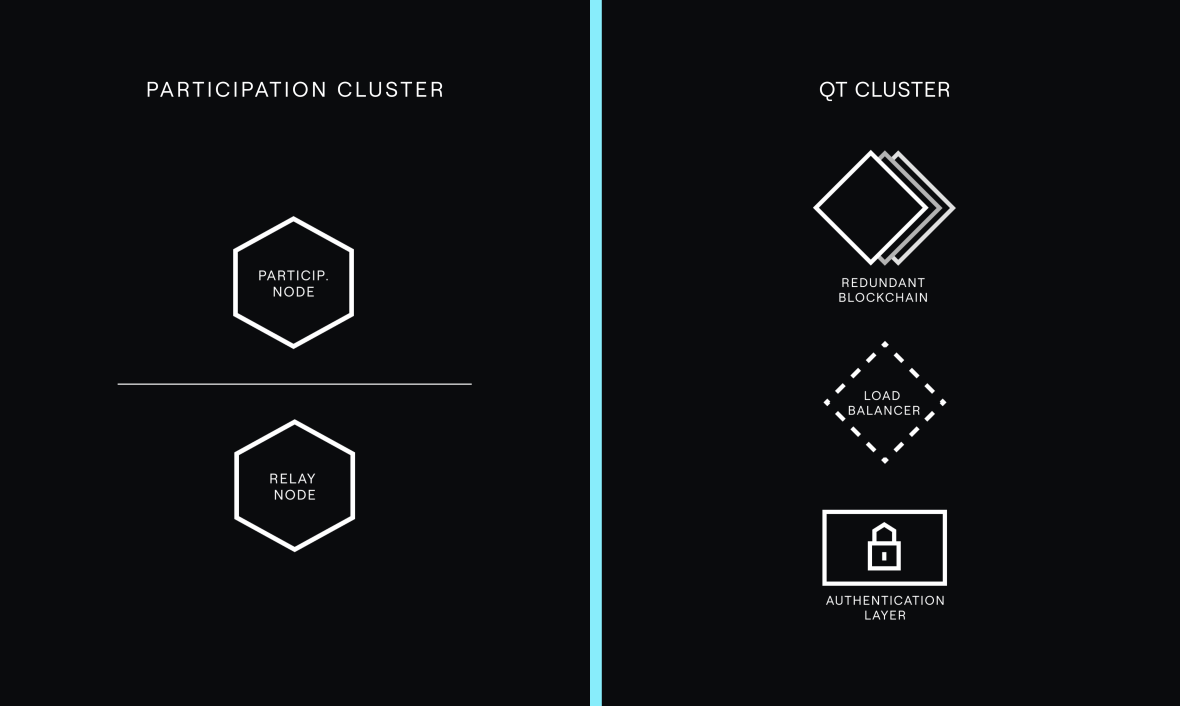 Coinbase Cloud discover knowledge base what is blockchain infrastructure image 2