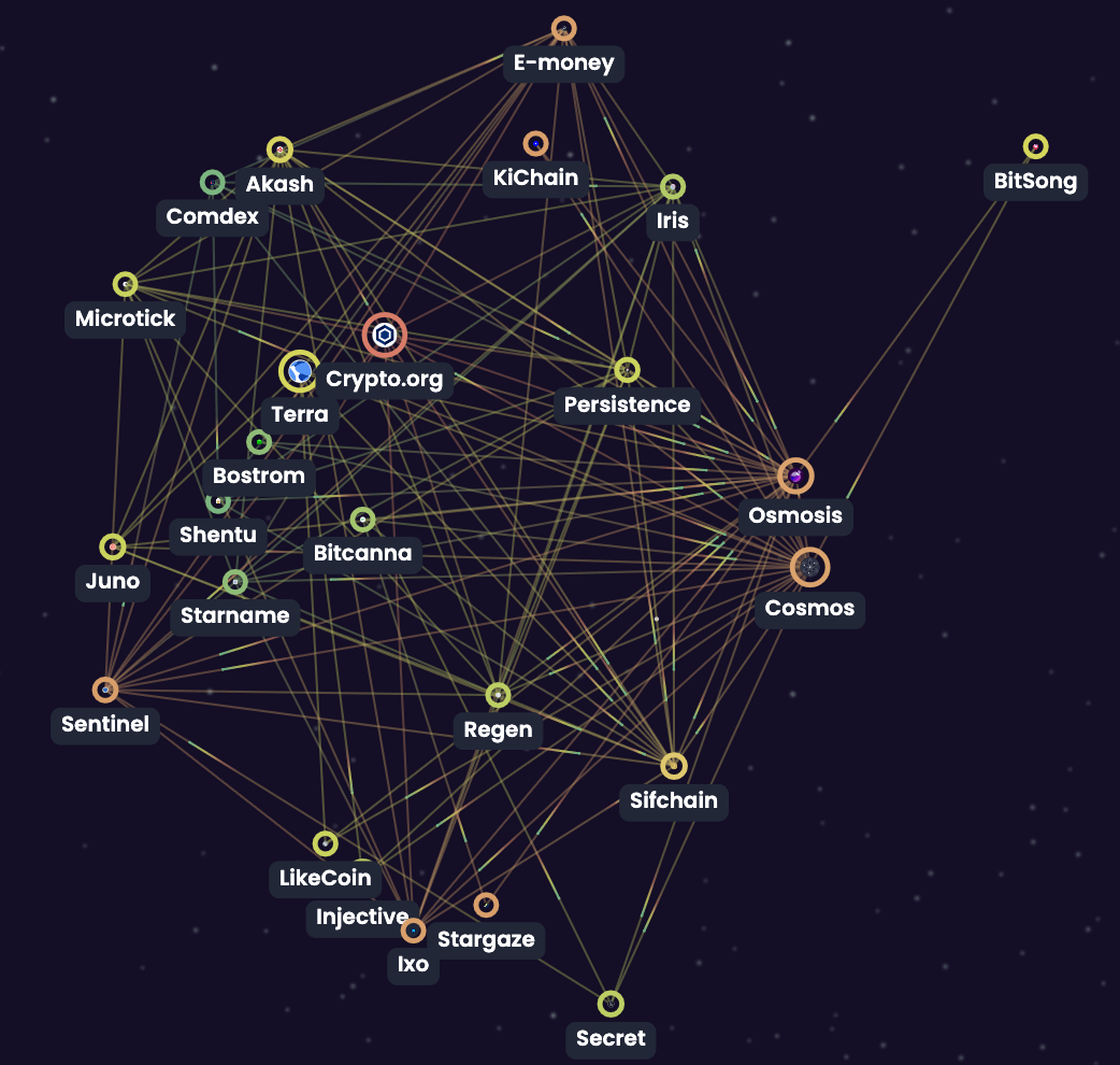 Coinbase Cloud Discover developer foundations ibc image 2