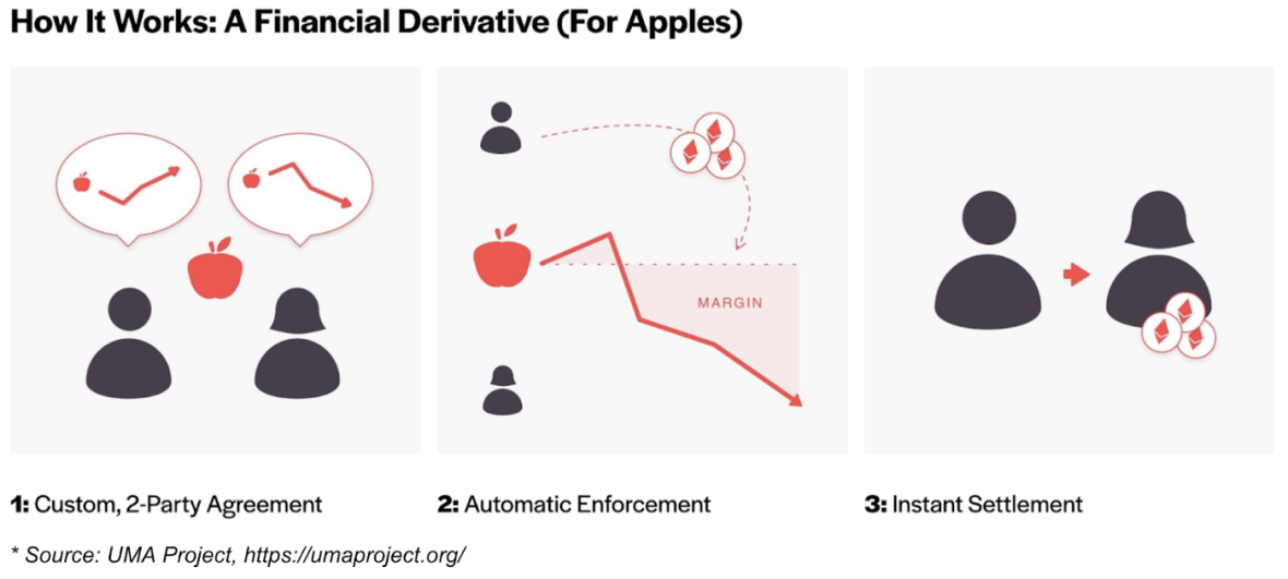 ATB nro. 8 | Cómo funciona: un derivado financiero (con manzanas)