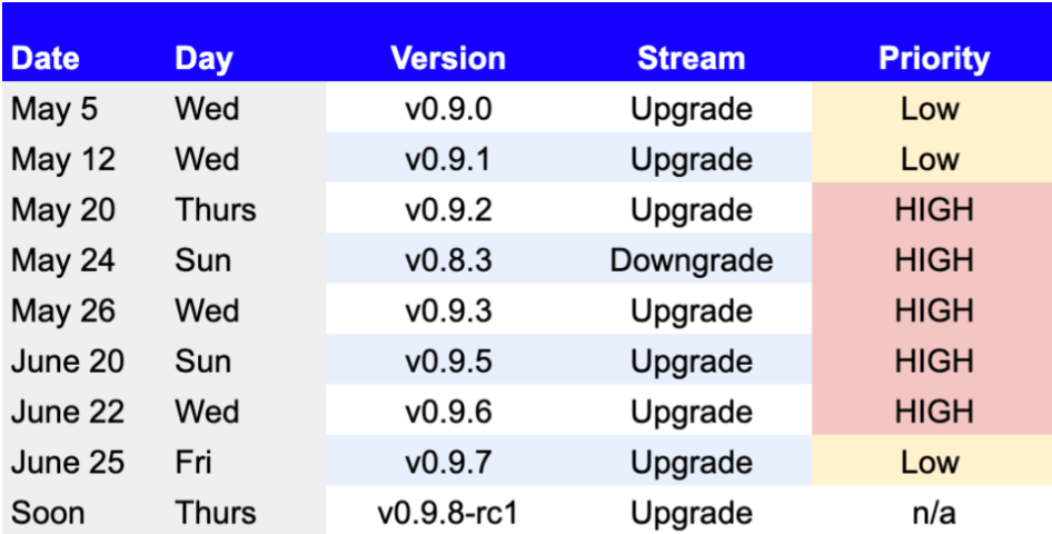 embedded image for substrate update 008