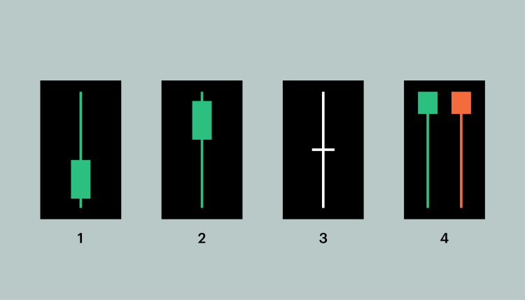 Various candlestick types