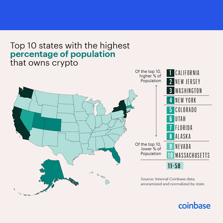 The United States Of Crypto Coinbase