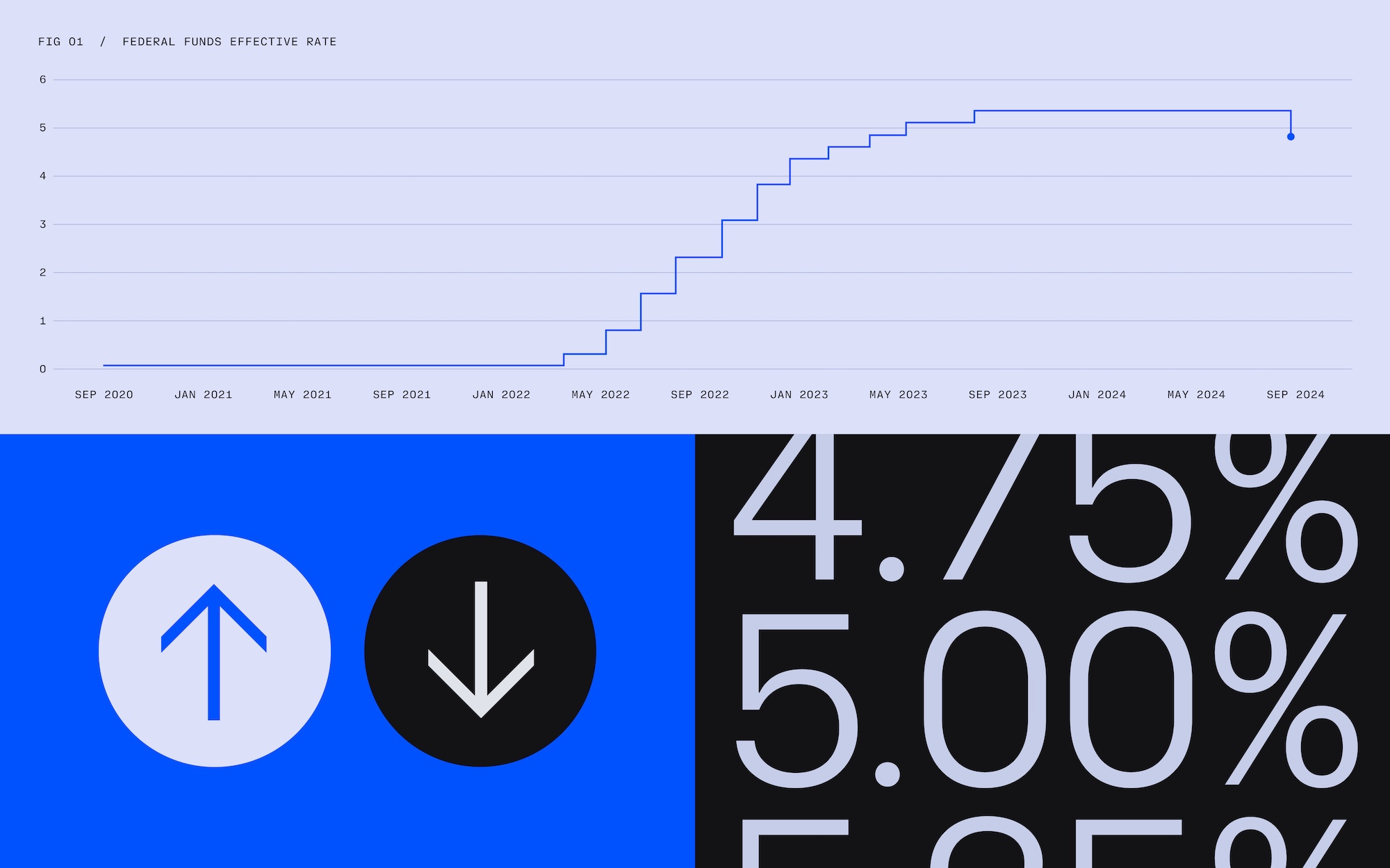 Coinbase Bytes article