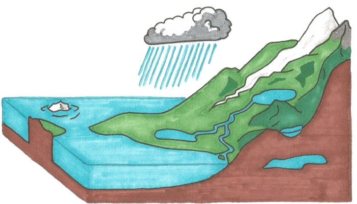 Colour illustration showing water flowing down a mountain into the sea, with a rain cloud above.