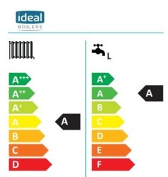 Ideal_energy_label