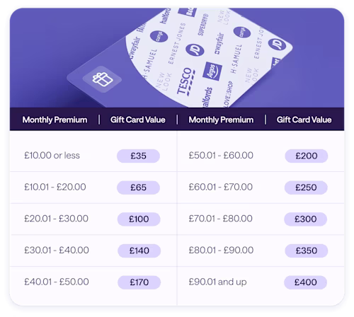 Life insurance | £400 Shopping incentive | Table