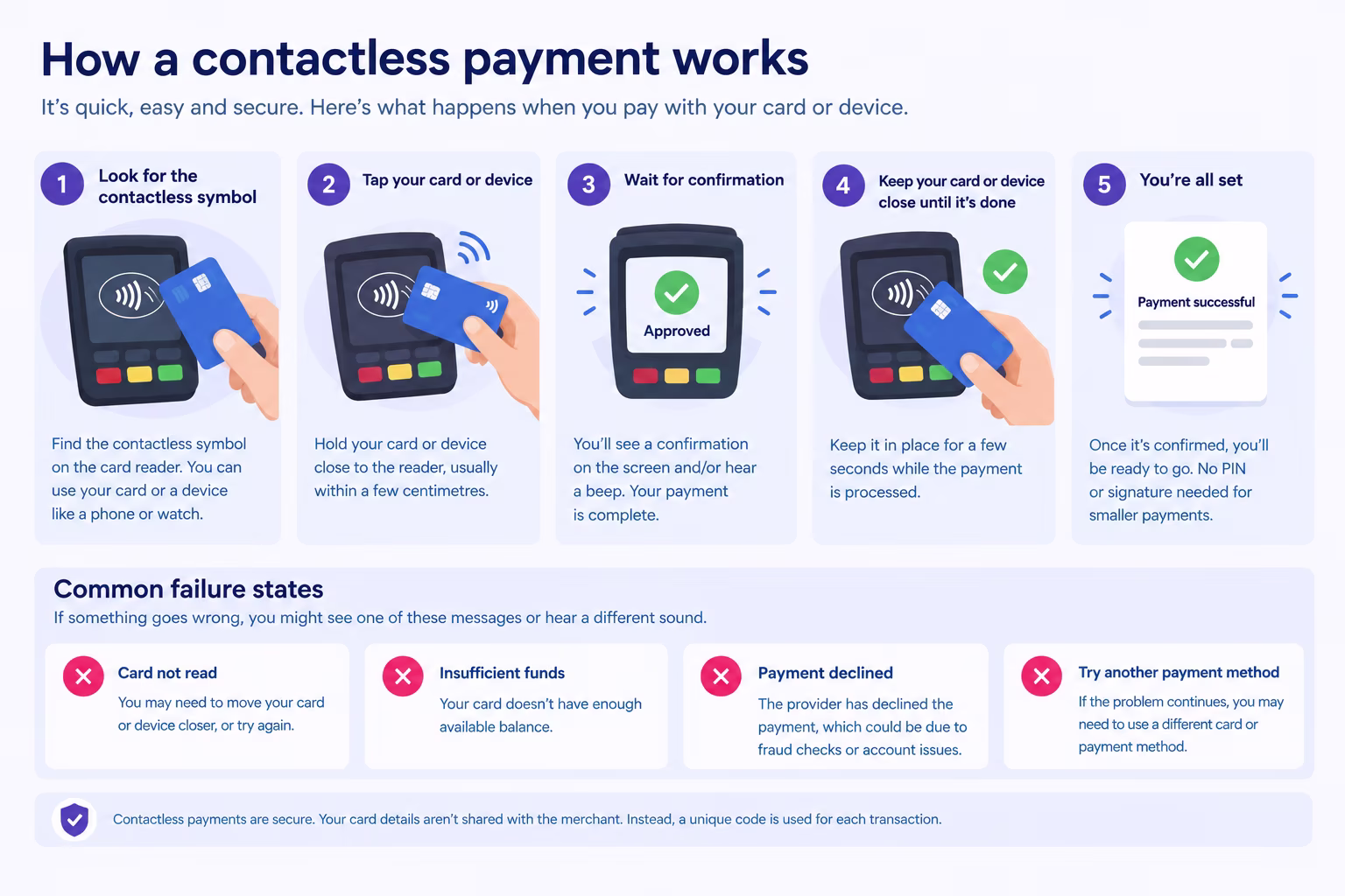 contactless payments infographic