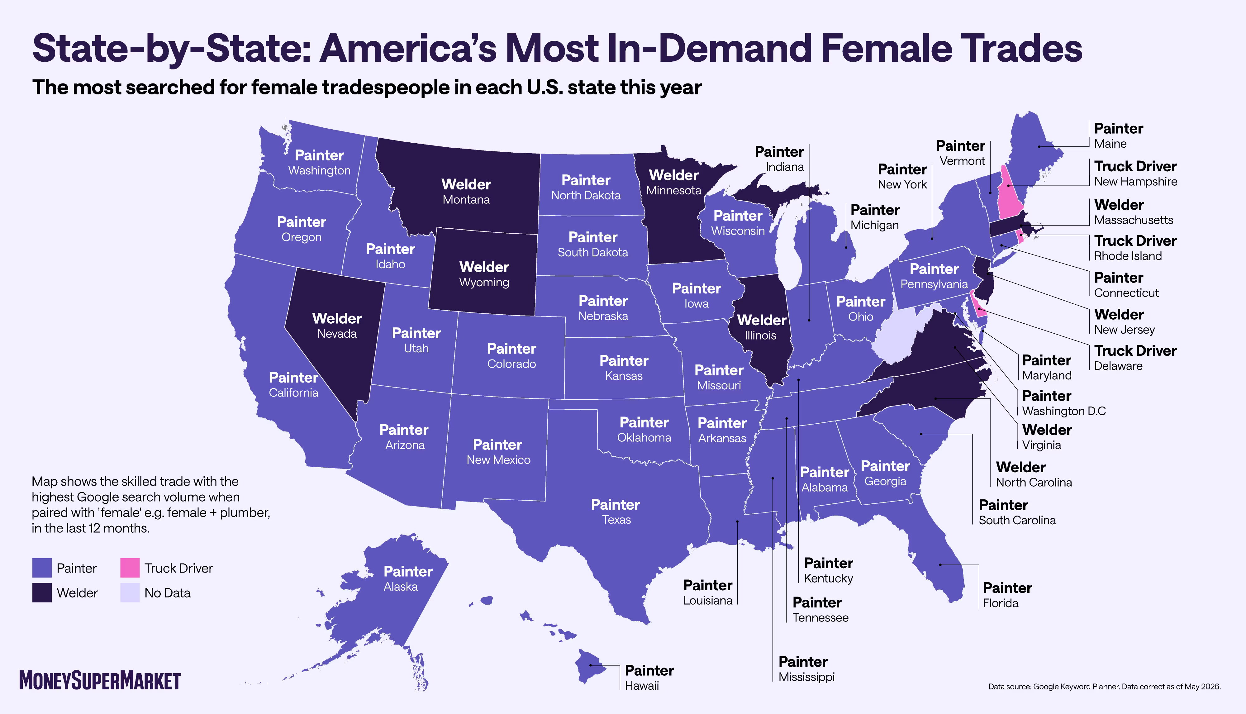 A US map showing the most in-demand female trades by state. Painter dominates, with Welder and Truck Driver in select states.