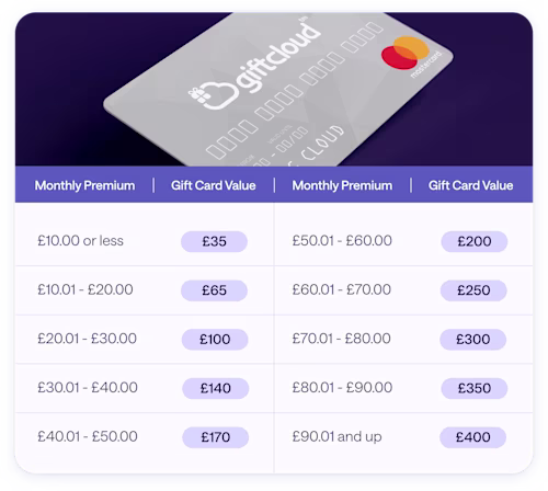 Mastercard | Life insurance incentive | £400