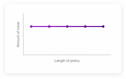 Level term life insurance chart