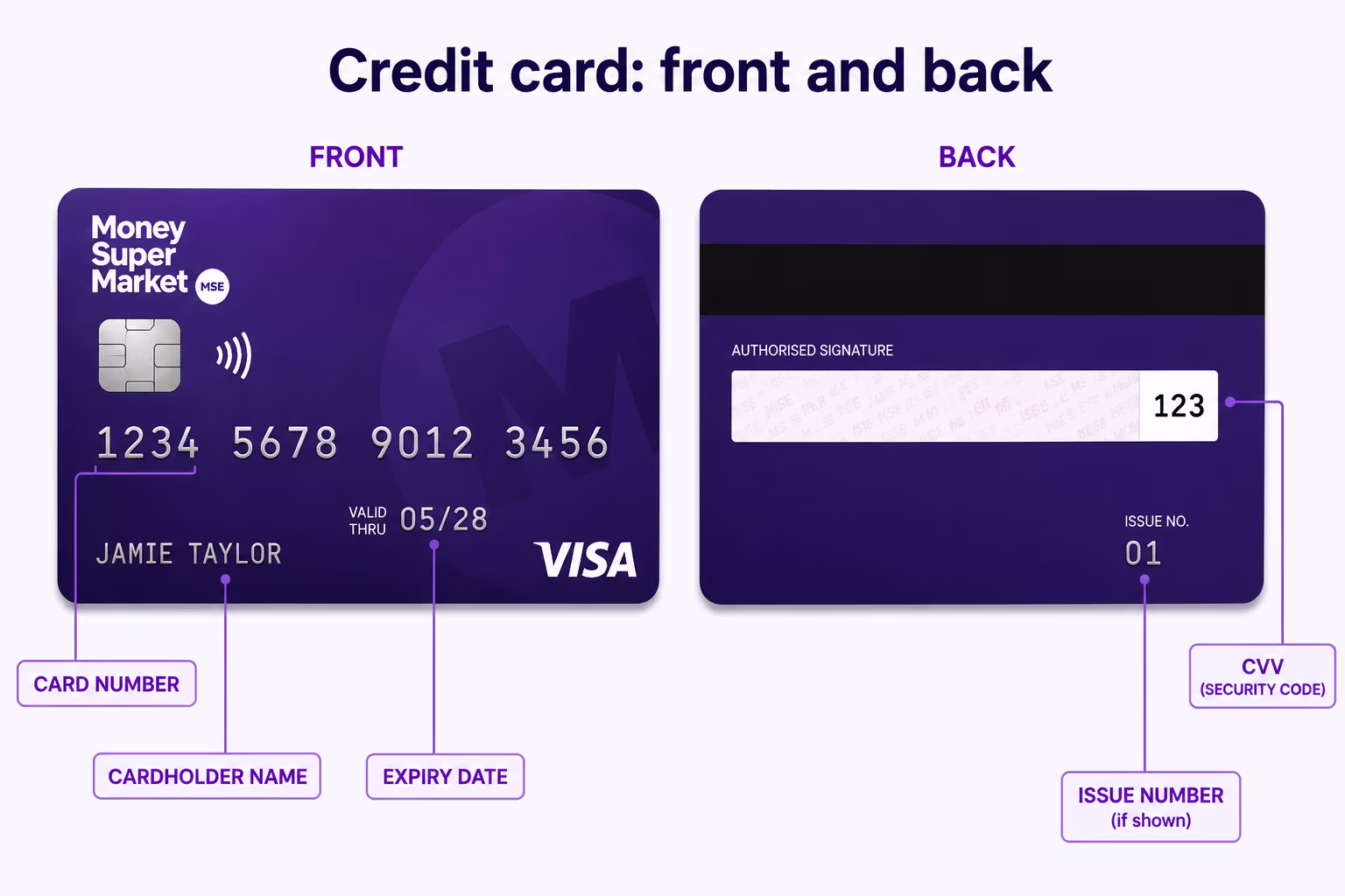 example credit card