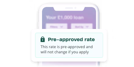 Pre-approved loans