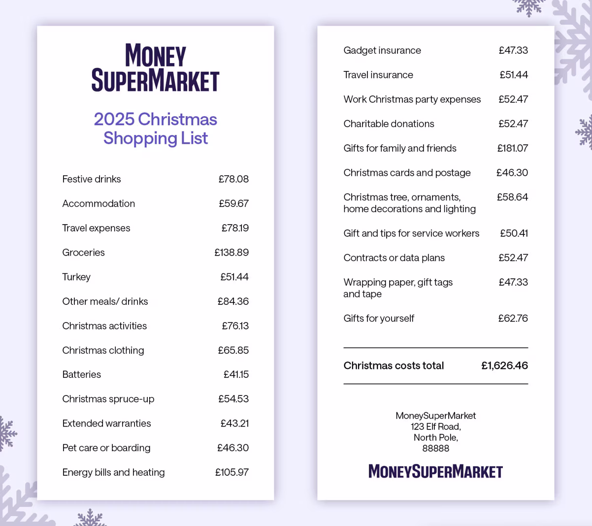 Christmas shopping list receipt, totalling £1,626.46
