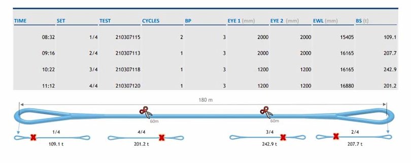 test report used rope analysis