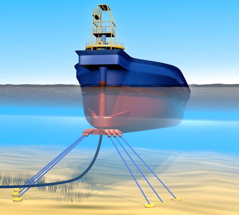 Turret Mooring illustrated