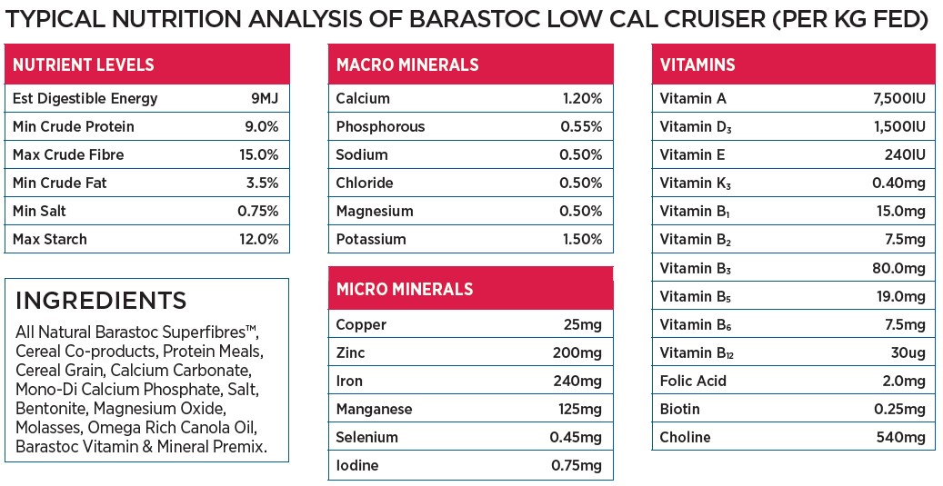 Nutritional information