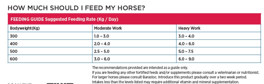 feeding rates