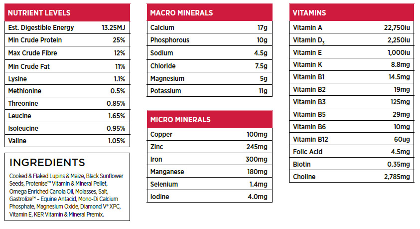 Nutritional information