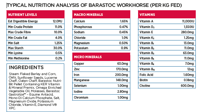 Nutritional information