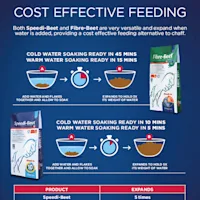Speedi-Beet & Fibre-Beet soaking guide