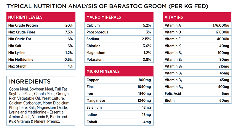 Nutritional information