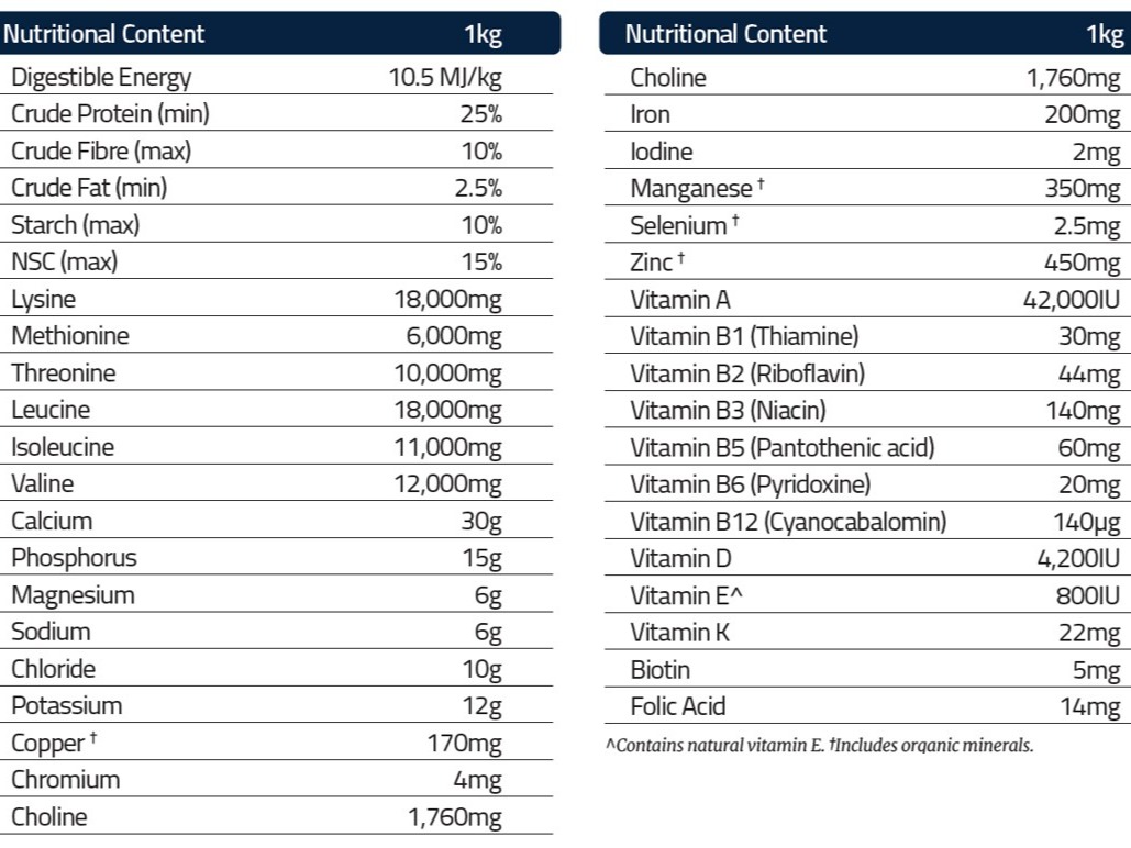 Nutritional information