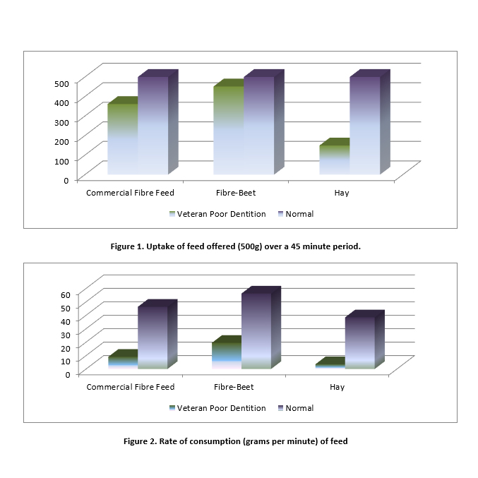 Barastoc Fibre-Beet Mash for Veteran Horses and Ponies