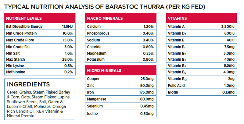 Nutritional information