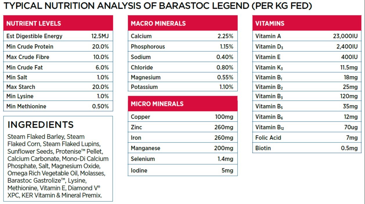 Nutritional information