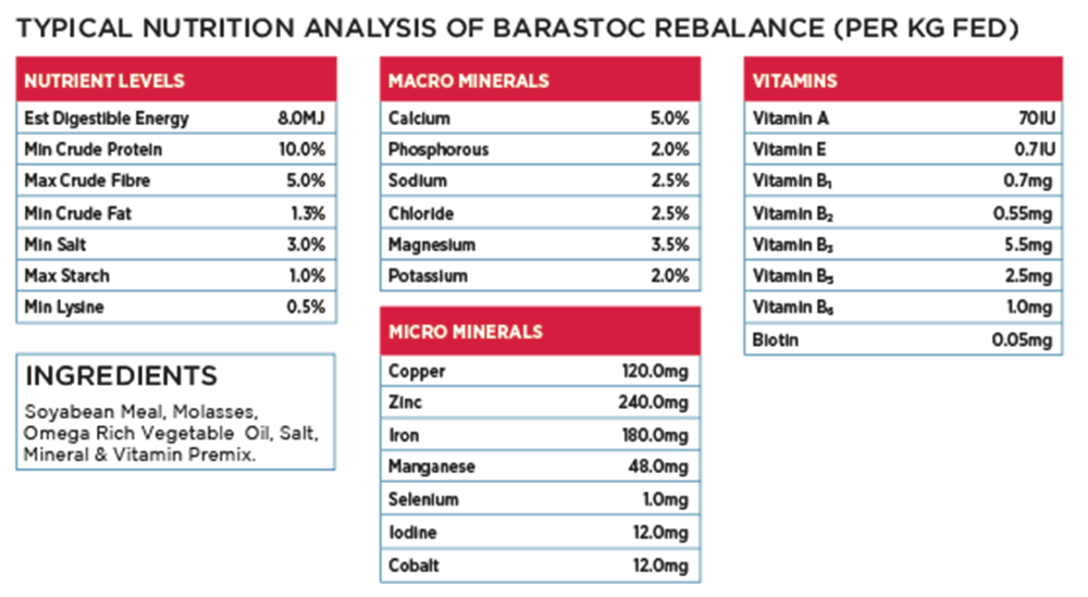 Nutritional information