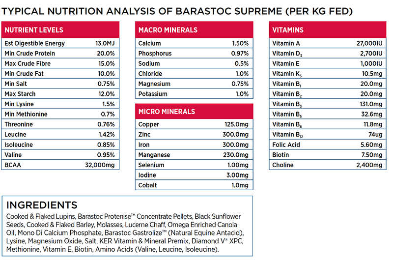 Nutritional information