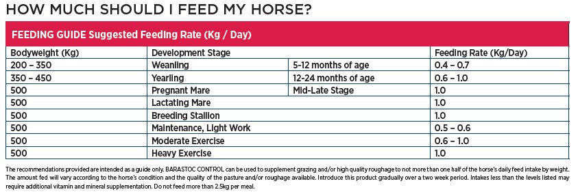 feeding rates