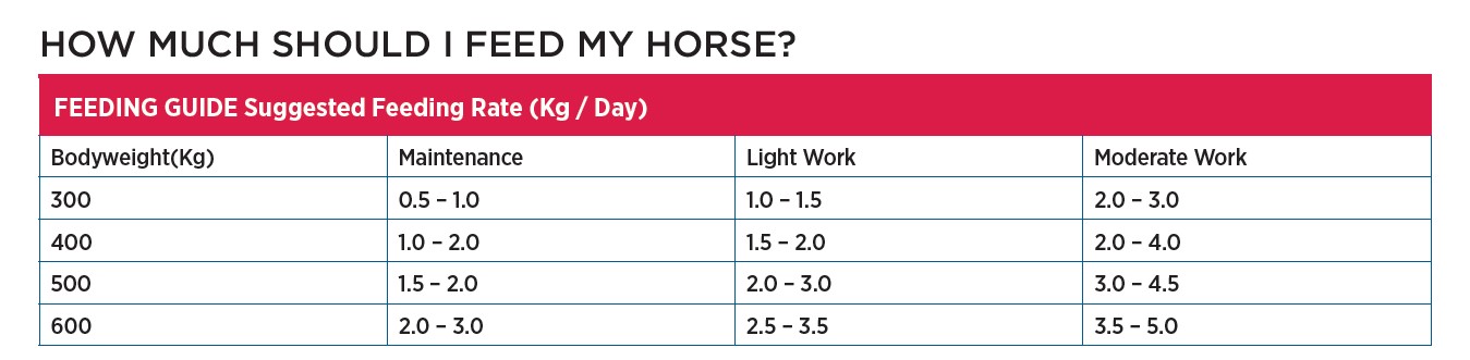 feeding rates