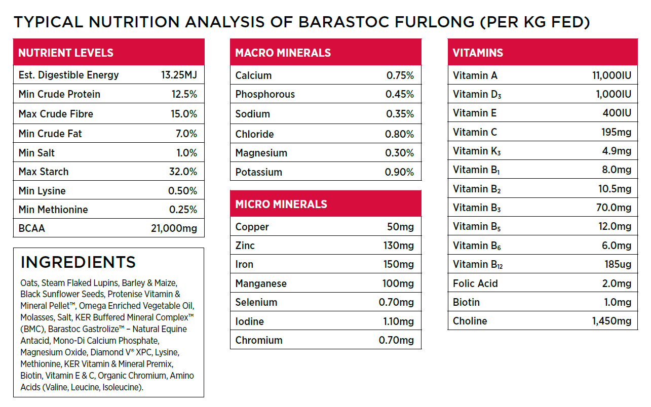 Nutritional information