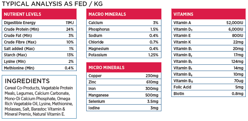 Nutritional information