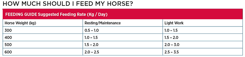 feeding rates