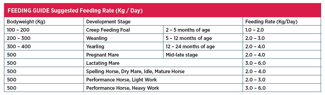 feeding rates