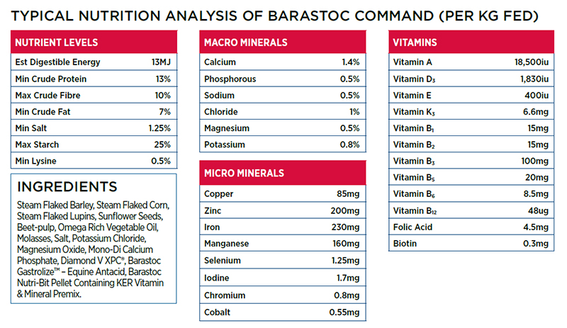 Nutritional information